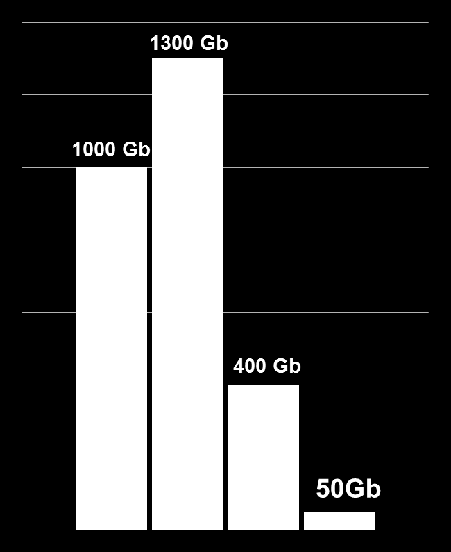 Zmenšit data?