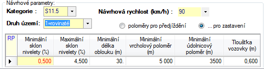 Základní volitelné funkce programu 1) Základní funkcí je generování výstupní nivelety od směrově známé trasy a zadaných okrajových a průchozích podmínek s použitím normových parametrů.