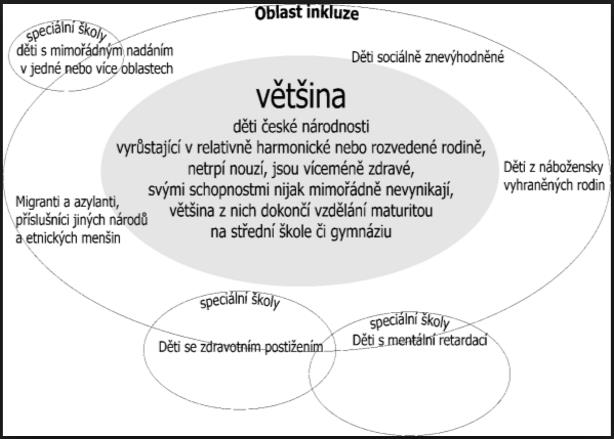 Inkluzivní škola HOUŠKA, T.