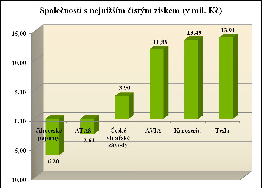 Údaje u společností New World Resources N.V. a PEGAS NONWOVENS S.A. byly přepočítány kurzem ČNB 63 k 31. prosinci 2008 na české koruny. Kurz činil: 1 EUR = 26,930 CZK 64.