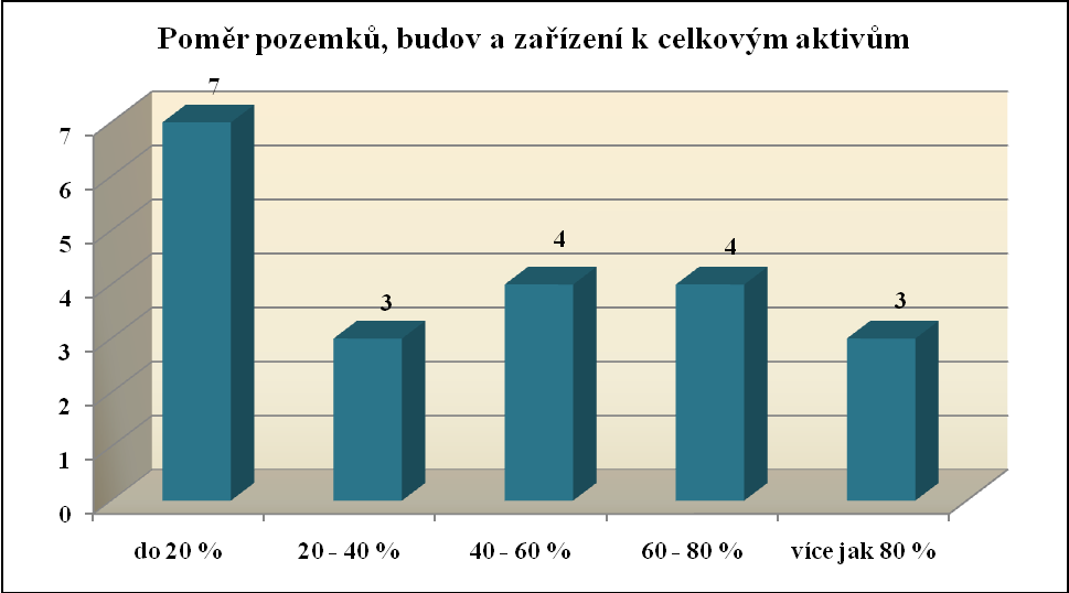 Karoseria, a.s., zakoupila z reklamních důvodů osobní automobil veterán TATRA 57 B, který zrekonstruovala.