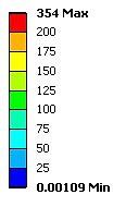 HMH. Dále je zde vykresleno přetvoření v kostní tkáni pánve dle podmínky HMH. Celková deformace modelu je uvedena na obrázku 9.1 a posuvy v osách x a y jsou znázorněny na obrázcích 9.2 a 9.3.