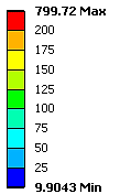 Obr. 9.9 Redukované napětí dle podmínky HMH v tumorové náhradě části femuru [MPa]. Obr. 9.10 Obr. 9.12 Redukované napětí dle podmínky HMH v tumorové náhradě části femuru u kontaktu s implantátem [MPa].