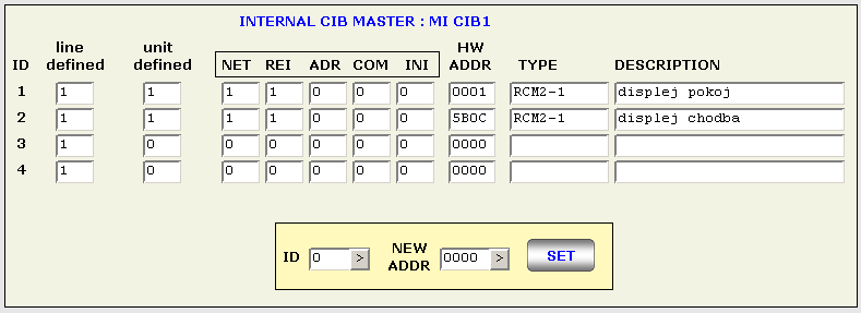 Úkolem programu v příkladu je umožnit změnu HW adresy CIB jednotek z operátorského panelu nebo z web stránky, aby nebylo nutné při změně adresy znovu překládat program pro PLC.