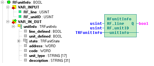 4.30 Funkce RFunitInfo Funkce RFunitInfo slouží k získání informace o aktuálním stavu jedné jednotky na rádiové síti RFox.
