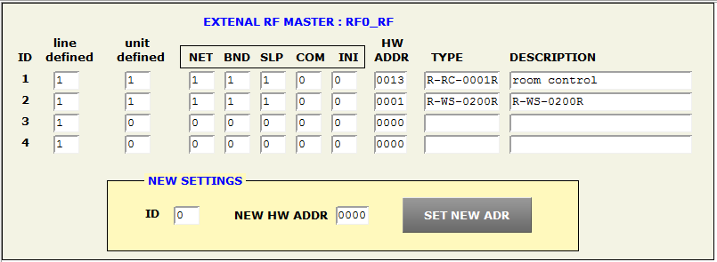 Novou HW adresu RF jednotky lze také nastavit například z web stránky na následujícím obrázku.