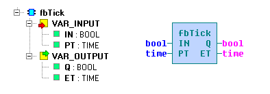 5.1 Funkční blok fbtick Funkční blok fbtick je časovač, který generuje periodicky pulzy na dobu jednoho cyklu. Vstup IN povoluje generování pulzů, perioda generovaných pulzů je daná vstupem PT.