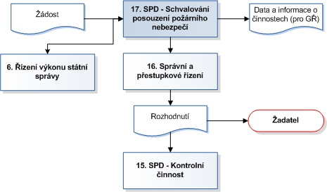 Rizika/Hrozby 17.1.h provozování nových nebezpečných technologií (rizika nejsou zřejmá a známými postupy identifikovatelná) 17.2.