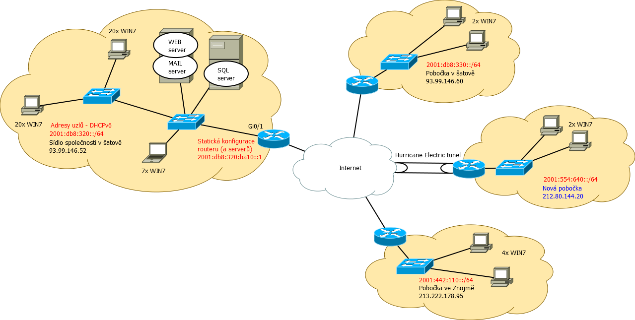Praktická část 29 Obr. 5 Logická topologie společnosti včetně IPv6 a nové pobočky 3.4 Konfigurace webového a emailového serveru Linuxový server primárně spravuje dodavatel služeb NET EXPERT.