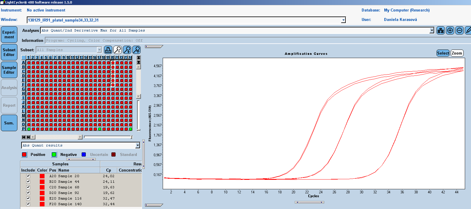 Real-time PCR Princip kvantifikace stanovení amplifikačního prahu detekce Amplifikační práh detekce Ct (threshold cycle) Fáze celého procesu, kdy začíná exponenciální nárůst množství PCR produktu