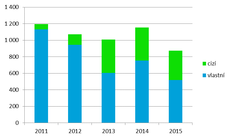 Kontrola je vždy zahajována z moci úřední. - Podnět ke kontrole může podat kdokoliv (FO, PO, OVM,.