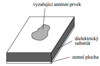 1 Mikropáskové antény 1.1 Základní charakteristika planárních antén Mikropásková anténa se skládá z kovového anténního prvku (anglicky patch), z dielektrického substrátu a z kovové zemní desky.