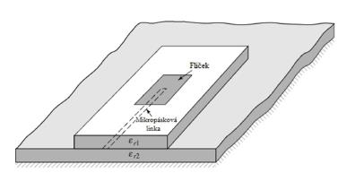 1.5 Nosný substrát antény Obrázek 10 - Napájení vazbou s otevřeným koncem Pro návrh antény jsou rozhodující především následující vlastnosti substrátu: relativní permitivita εr ztrátový činitel tg(δ
