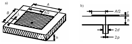 1 Relativní permitivita r Hodnota relativní permitivity má zcela zásadní vliv na geometrické rozměry jednotlivých úseků vodivého obrazce, kterým je tvořena anténa.
