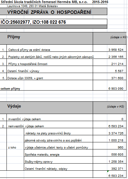 Příloha č.