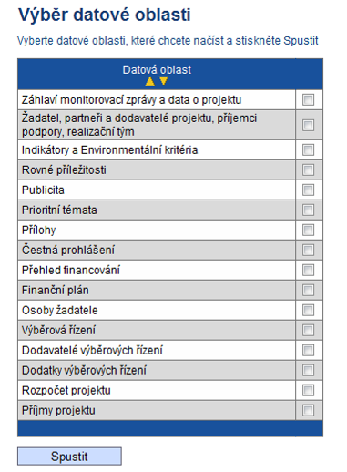 aktualizaci pouze vybrané skupiny dat z MONIT7+, aniž by příjemce musel načítat všechna data najednou přes tlačítko Načíst data z MONIT7+.