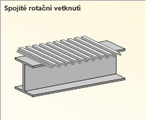 2 Vstupní data Torzní uložení Pokud chceme zadat parametry torzního uložení, je třeba zaškrtnout políčko ve sloupci B v tabulce nebo v sekci Nastavení.