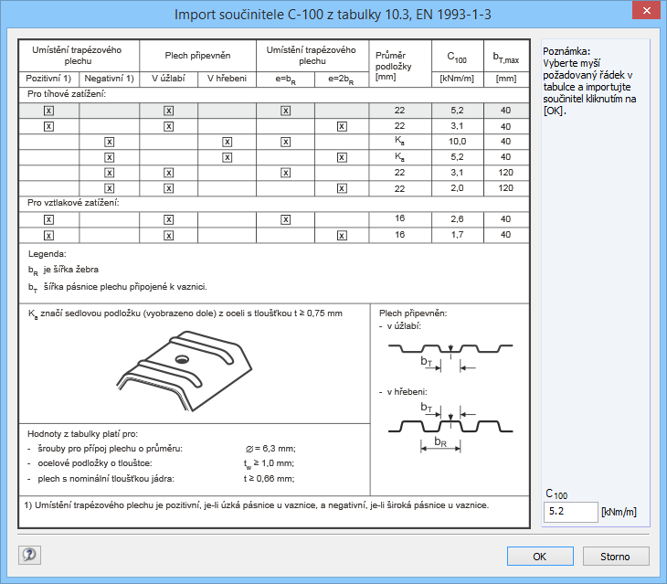 2 Vstupní data Obr. 2.41: Dialog Import součinitele C 100 z tabulky 10, EN 1993-1-3 Po kliknutí na tlačítko [OK] se vybraná hodnota přiřadí všem posuzovaným zatěžovacím stavům a kombinacím.