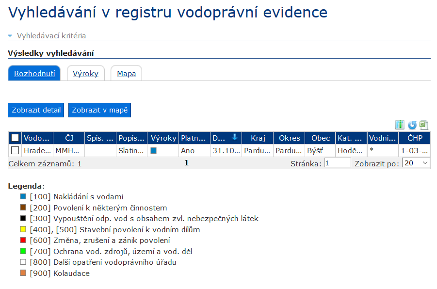 Legislativní opora projektu Vodní zákon (č. 254/2001 Sb., 21 a 22) Evidenční vyhláška (č. 252/2013 Sb.