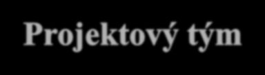 MANAŽER PROJEKTU Ing. Vilma Hladíková tel: 739 351 294, 739 129 078 hvilma@seznam.cz, hladikova@szesro.cz VĚCNÝ MANAŽER Ing. Marek Bednařík Ing. Jolana Juřicová tel: 777 882 427 tel.