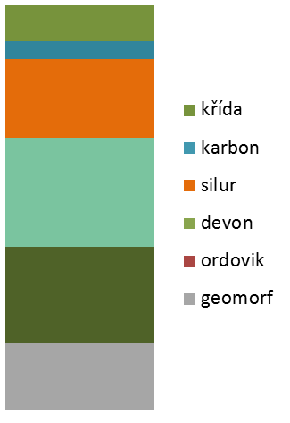 v přehledové mapě Označení v existujících mapách GP JB (G, T1, T2) Název v přehledové mapě