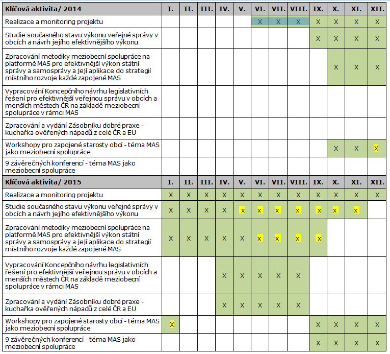 PROJEKT MAS JAKO NÁSTROJ