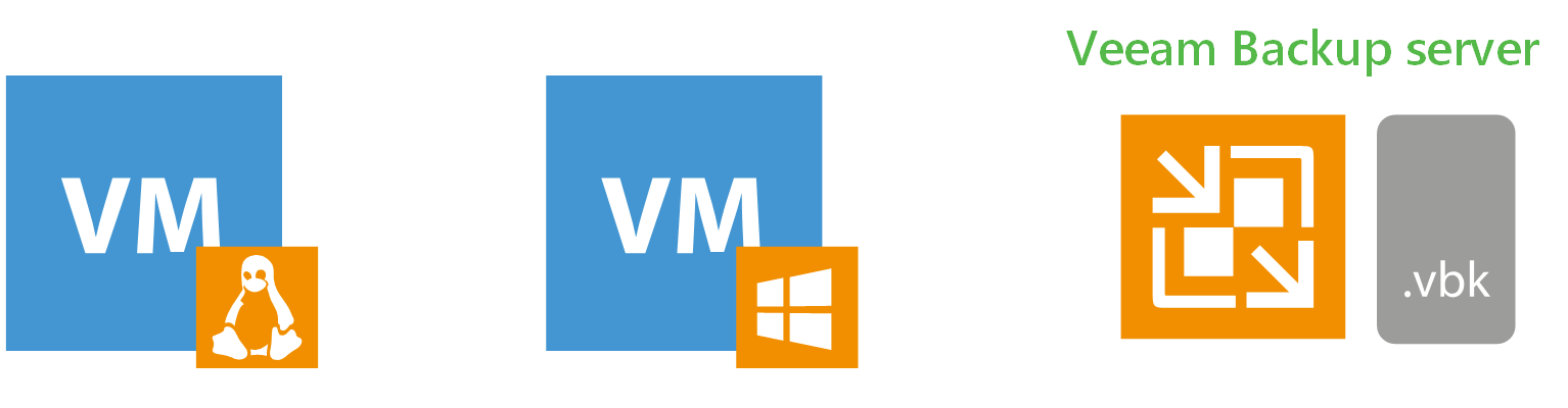 Veeam