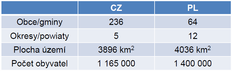 D.Ú. 5 Vypracování modelu šíření znečištění ADMOSS, 1. 7. 2011-31.