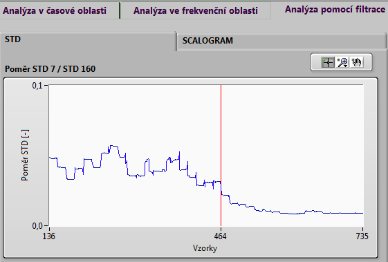 Obr. 57 Čelní panel - analýza pomocí filtrace, záložka STD