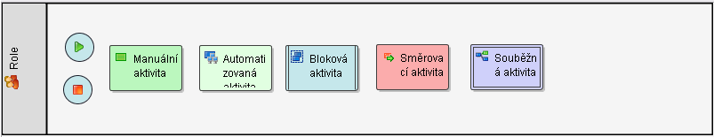 znázorňuje aktivitu. Pravá a levá strana obdélníčku může být rovná, vypouklá, případně vyříznutá. Spojku XOR, která je nastavena implicitně, značí rovná strana obdélníčku.