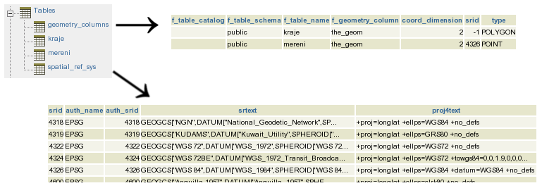 Co se stane? Přibudou: nové datové typy (geometry,.