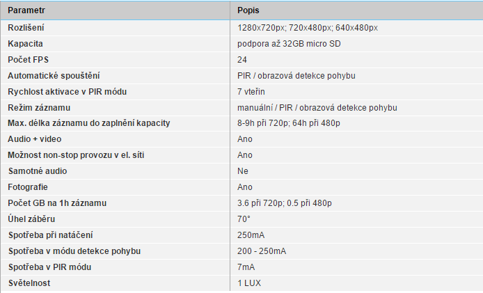 6. Specifikace 7 FAQ často kladené dotazy: Na kartu se nenahrává žádný záznam zkontrolujte, zda má Vaše karta kapacitu mezi 2 32 GB, jinou výrobek nepodporuje.