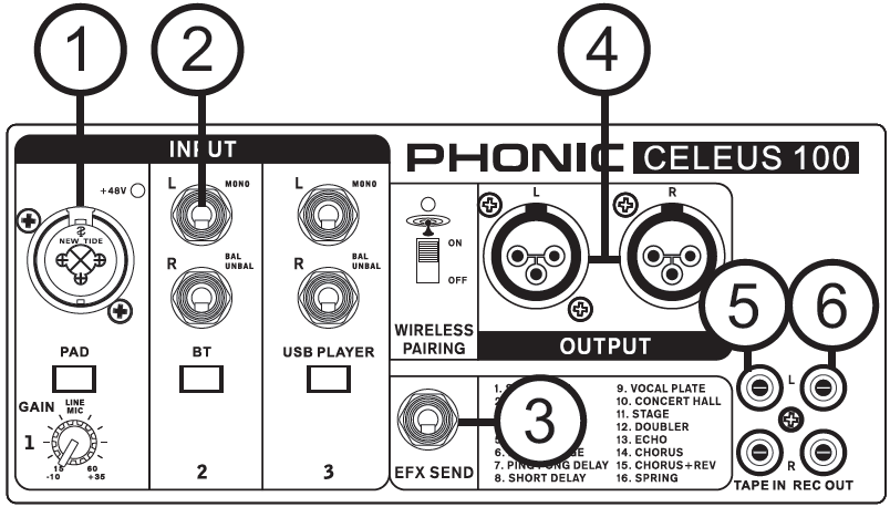 ZAPOJENÍ Čelní panel 1. Combo konektor Tento konektor akceptuje XLR a ¼ phone vstupy pro symetrický i nesymetrický signál.