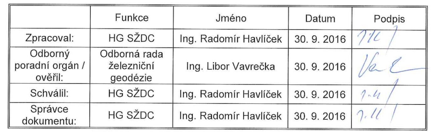 : S10458/2016-SŽDC-O13 Pčet listů: 12 Pčet přílh: 5 Pčet listů přílh: