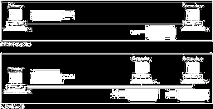 Normal Response Mode NRM 8 nevyvážená (unbalanced) konfigurace adresa vždy