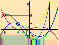 Příklad 1.1. Ma me da ny c tyr i body x 9 4 1 7 y 5 2 2 9, tedy n = 4. Řešení: L(x) = y L (x) + y L (x) + y L (x) + y L (x) Zby va urc it jednotlive zlomky L (x).