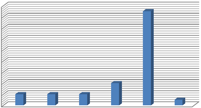 Počet pacientů Tabulka 1 Charakteristika vybraného souboru pacientek (n=28) po implantaci totální endoprotézy kolenního kloubu dle věku Věk (roky) x ± SD 67,4 ± 7,5 Med 66,5 Vysvětlivky: n celý