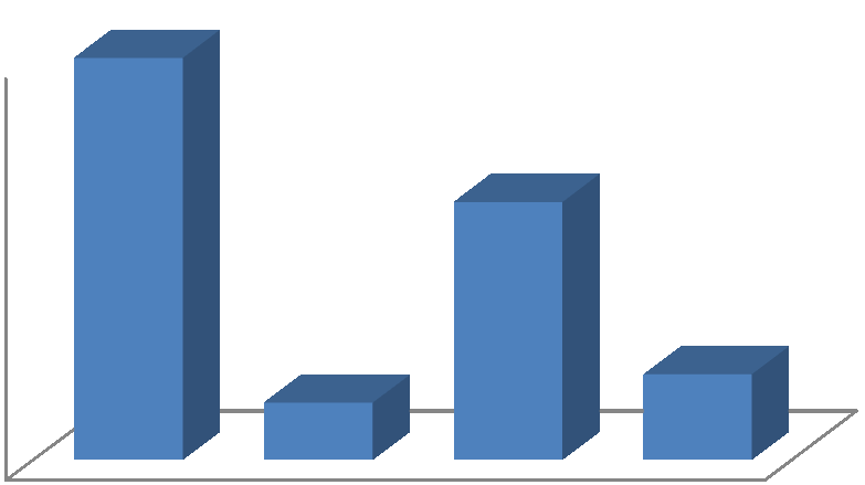 Počet pacientů 14 14 12 10 8 6 4 2 0 nadváha normální váha obezita I. stupně 2 9 3 obezita II.