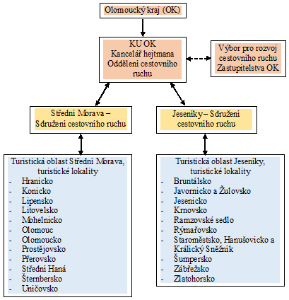 Schéma 4.5.