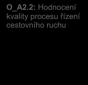 P_C3: Podpora Big events (velkých akcí) Realizací Big events (velkých akcí) dochází k rozšíření základny potenciálních turistů/návštěvníků kraje a tím navýšení příjmů v oblasti cestovního ruchu.