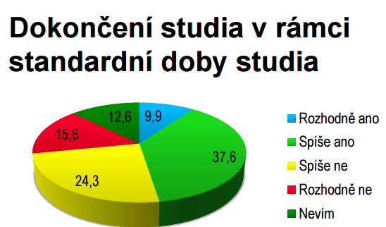 Předpoklad Nejoptimističtější jsou