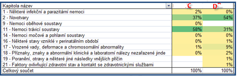 Hledání vhodných podmnožin základní dilema ccc Špatná porovnatelnost Lepší porovnatelnost