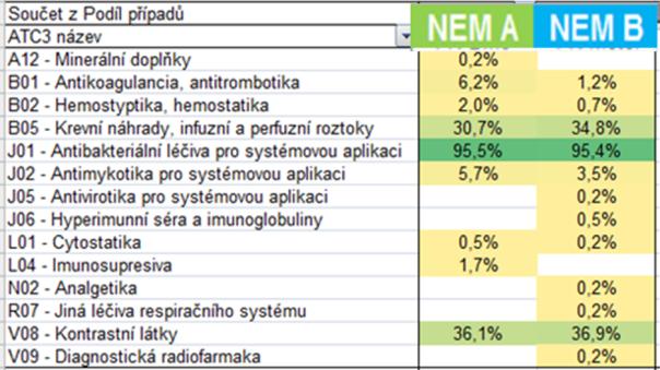 1. Ukazatel Podíl případů s lékem 2. Ukazatel Náklad za lék na 100 případů 3. Ukazatel Počet DDD na 100 případů 4.