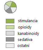 Specializovaná léčba a služby pro uživatele drog mapa 5-1: Počet všech žádostí o léčbu na 100 tis. obyvatel ve věku 15 64 let v ČR v r.