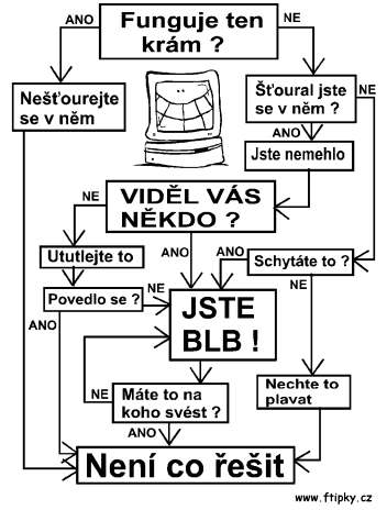 CZ.1.07/1.3.12/04.