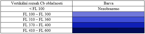 Tab. 5.6 Barevné kódování předpovědi vertikálního rozsahu Cb oblačnosti v aplikaci WSI PilotBrief Optima [40] 5.