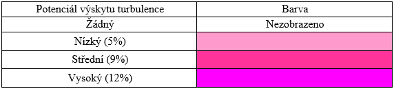 Mírná Silná Předpověď CAT znázorňuje oblasti s různým potenciálem výskytu turbulence o mírné až silné intenzitě; tyto oblasti jsou barevně kódovány pomocí odstínů magenty (tab. 5.