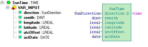 5.6 Funkce SunTime Knihovna : AstroLib Funkce SunTime slouží k výpočtu času východu a západu slunce.