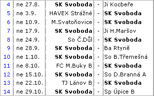 11.10. SK MFC Svoboda - Ji H.Maršov ST 14.10 SK MFC Svoboda - Jiskra Podhůří SO 21.10. Sp Pilníkov - SK MFC Svoboda SO 28.10 SK MFC Svoboda - So Prosečné SO muţi III.tř.