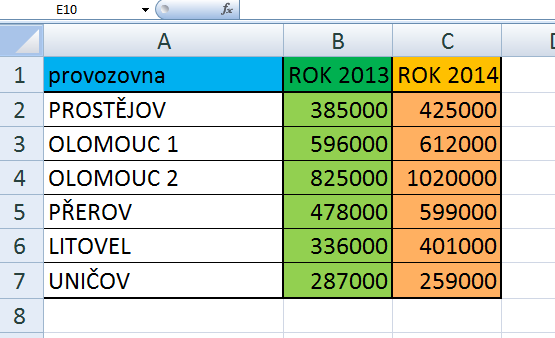 Pokročilé použití MS Excel při tvorbě elektronických výukových materiálů 34 7 Tvorba grafů Průvodce studiem Tvorba a vytváření grafů a zobrazování dat, je další oblastí zpracování dat ve které MS